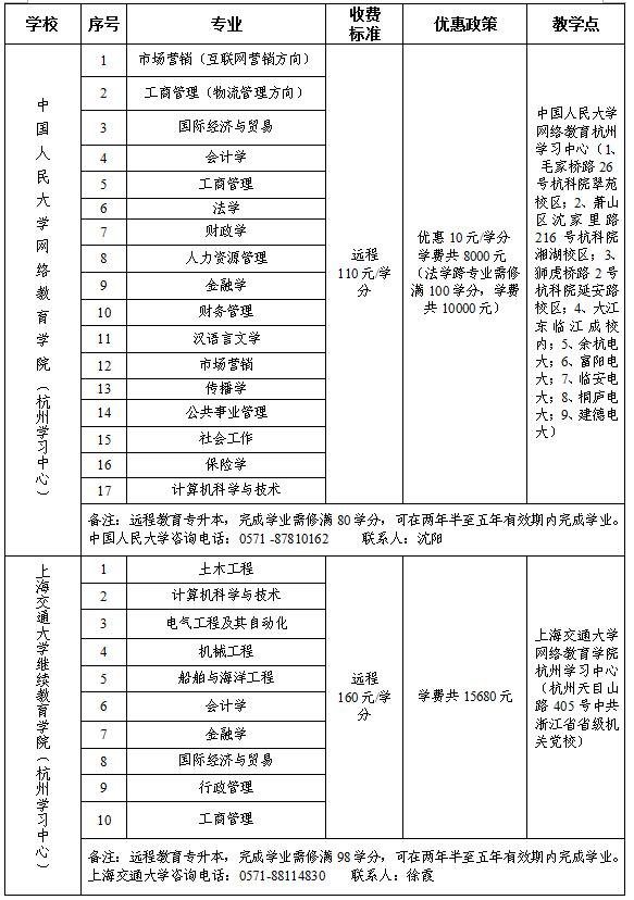 拱总工发展杭州市赞助优良表来务工人员上大学活动 (2).jpg